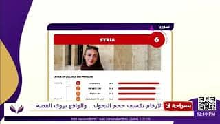 أمانٌ مفقود... ومحطاتٌ لانتهاك المسيحيين!!! في سوريا.